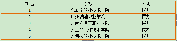 江苏省3b学校排名榜(图2) 3b院校排名