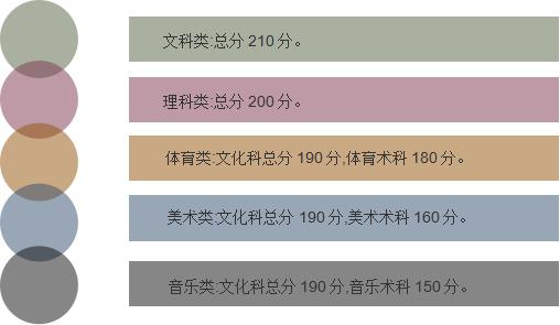 高考180分能上什么大专(图2) 录取分数线