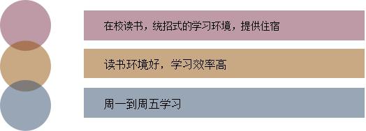 高考180分能上什么大专(图3) 全日制助学班('/uploads/allimg/c180801/153306111DZ30-D439.jpg')