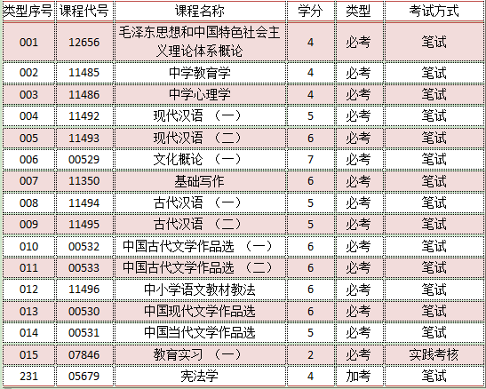 初中升大专