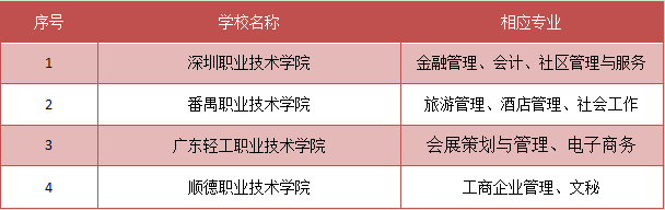 江苏专科学校排名