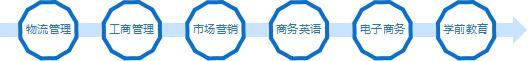 江苏大专文科热门专业报哪个好?(图3) 热门专业