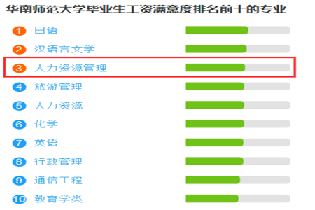 初中升大专怎么自考方便跳槽?(图2) 初中升大专