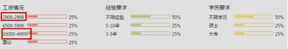 报考大专热门专业是否意味着高薪(图3) 冷门专业
