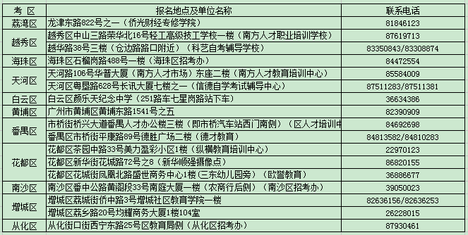 初中文凭如何报考大专,戳文章!(图2) 自考现场报名地点