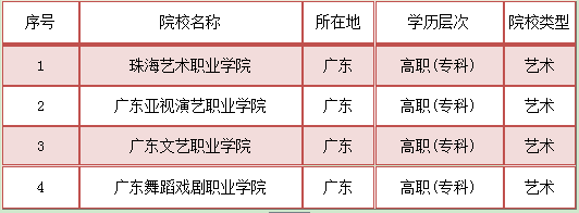 就业率江苏艺术专科学校排名榜