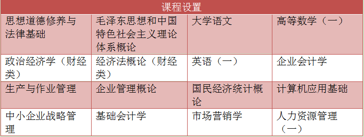 自考工商管理高升专的主考院校是哪所?(图1) 自考工商管理高升专的主考院校是哪所?
