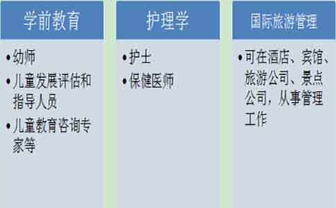 珠海初中升大专选择什么专业最好?(图1) 珠海初中升大专选择什么专业最好?