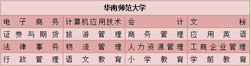 在江苏初中升网络大专的学校有哪些?(图1) 在江苏初中升网络大专的学校有哪些?