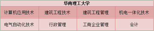 在江苏初中升网络大专的学校有哪些?(图2) 在江苏初中升网络大专的学校有哪些2