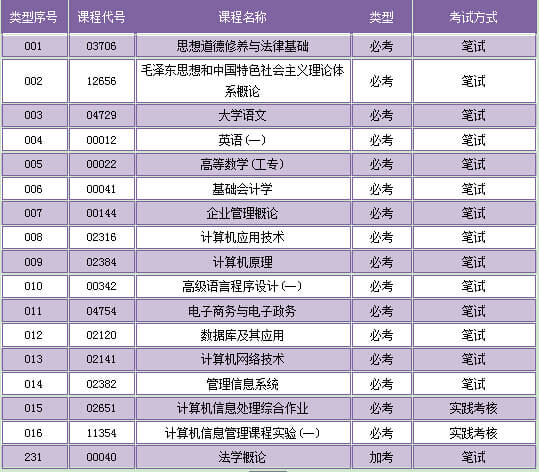 有一定计算机基础,对电子商务与电子政务的学(图2) 电子商务与电子政务