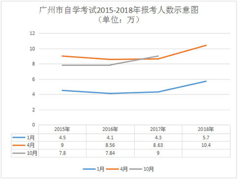 自考学历社会认可度如何?(图2) 自考学历社会认可度