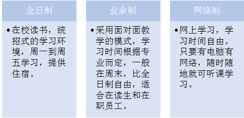 自考的考试时间是什么时候?(图2) 自考的考试时间是什么时候?(图2)