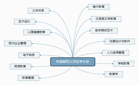 江西师范学院和华南师范学院相比较谁好?(图2) 江西师范大学
