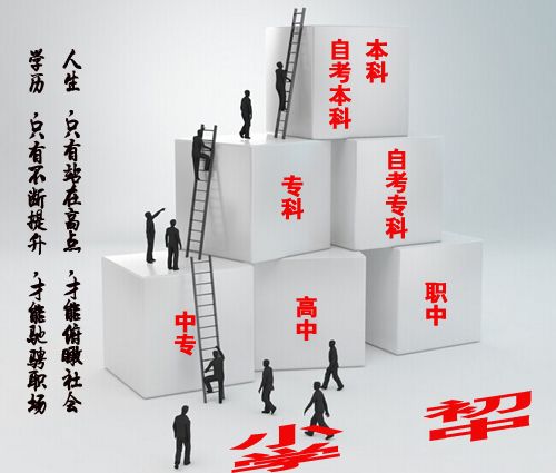 跨专业报读自考本科要加考吗(图1) 跨专业报读自考本科要加考吗(图1)