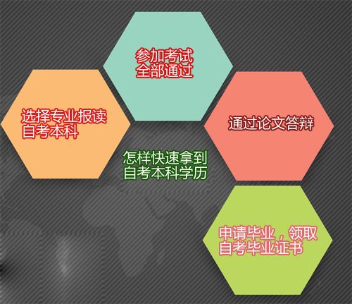 怎样快速拿到自考本科学历?(图2) 怎样快速拿到自考本科学历?(图2)