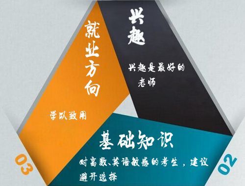 中专考大专需要换专业吗(图1) 中专考大专,自考专业