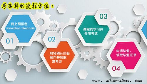 怎么考本科最快(图1) 考本科