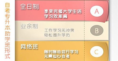 自考专升本培训有哪些形式?(图1) 自考专升本培训有哪些形式